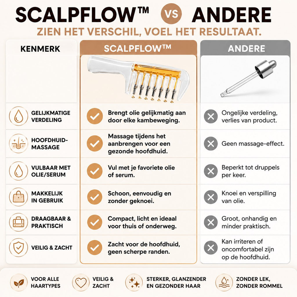 ScalpFlow™ – Vulbare Hoofdhuid Massagekam