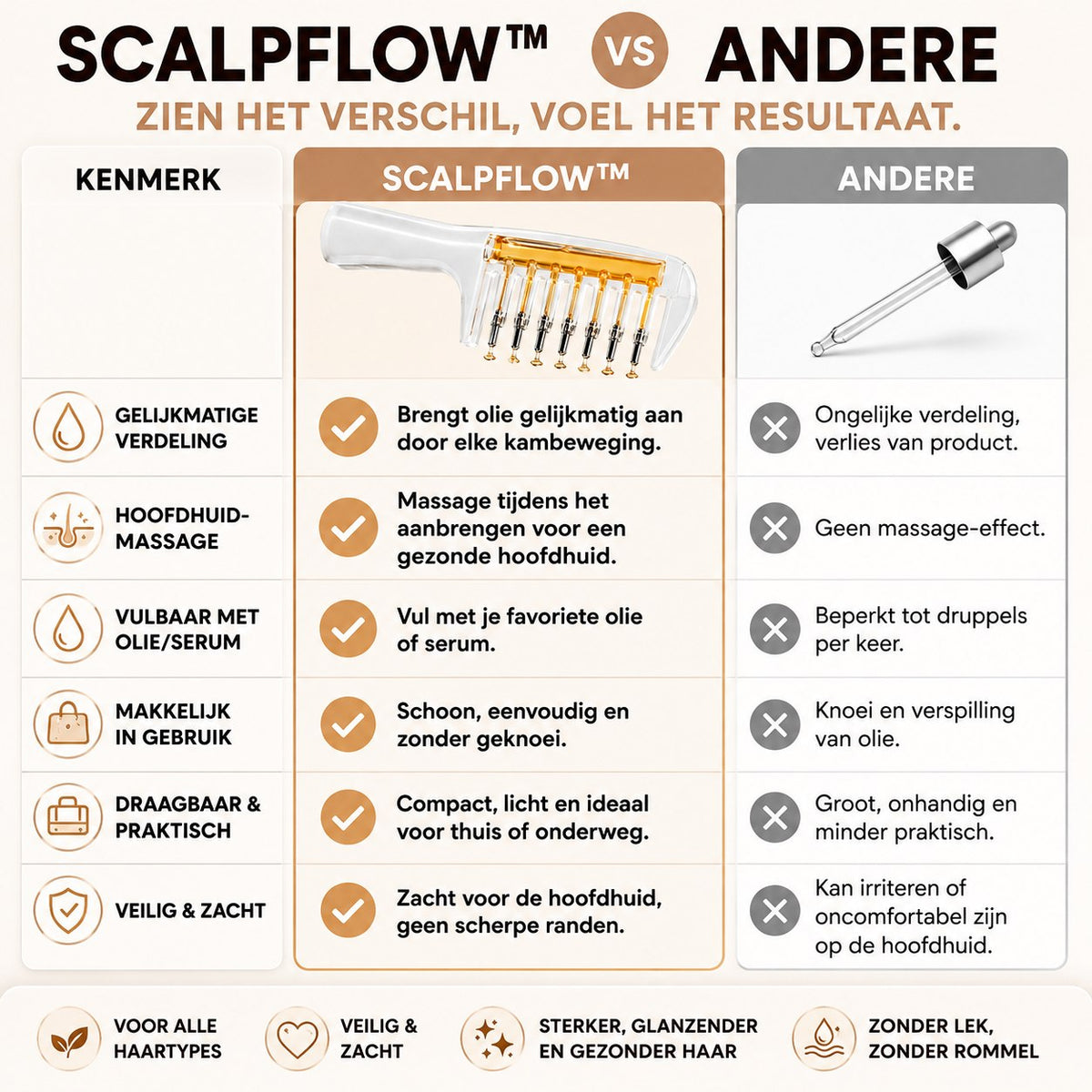 ScalpFlow™ – Vulbare Hoofdhuid Massagekam